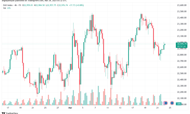 تحليل مؤشر داكس الفني DAX-24-03-2025