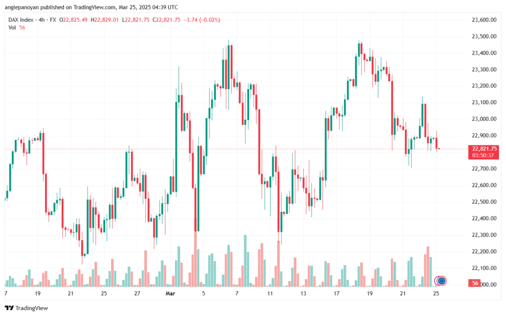 تحليل مؤشر داكس الفني DAX-25-03-2025