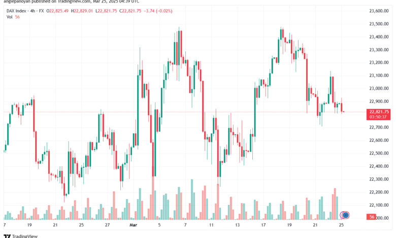 تحليل مؤشر داكس الفني DAX-25-03-2025