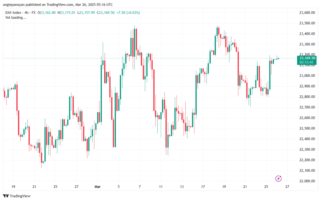 تحليل مؤشر داكس الفني DAX-26-03-2025
