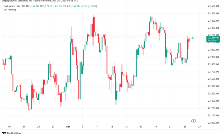تحليل مؤشر داكس الفني DAX-26-03-2025