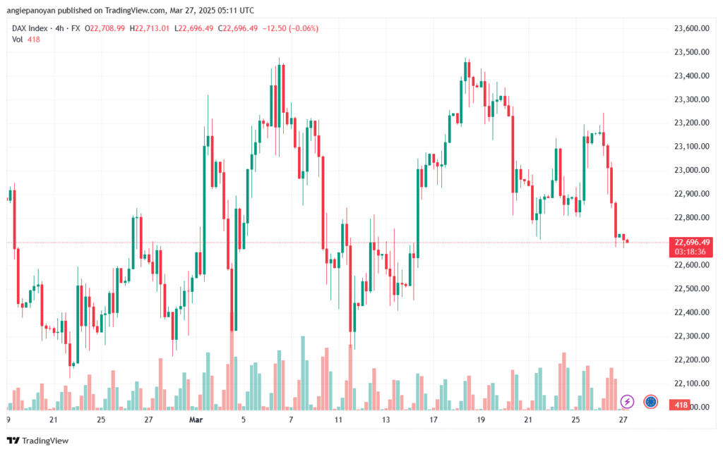 تحليل مؤشر داكس الفني DAX-27-03-2025