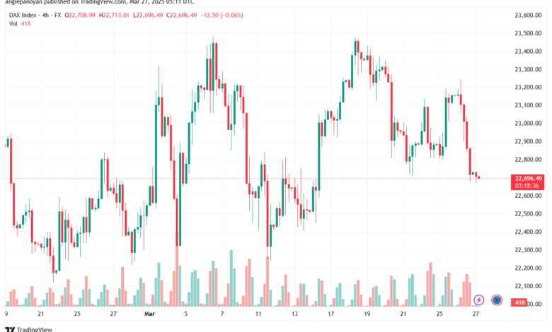تحليل مؤشر داكس الفني DAX-27-03-2025