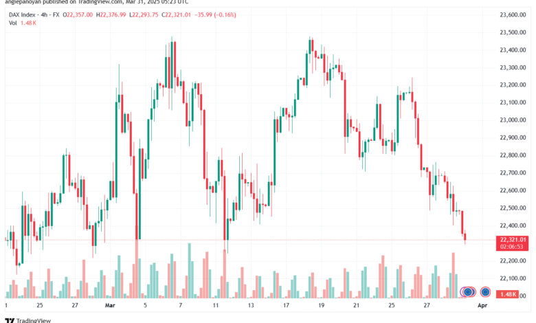 تحليل مؤشر داكس الفني DAX-31-03-2025