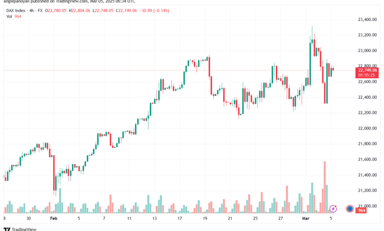 تحليل مؤشر داكس الفني DAX-5-03-2025