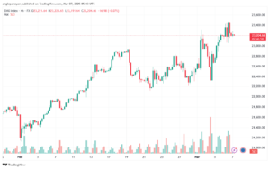 تحليل مؤشر داكس الفني DAX-7-03-2025