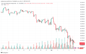 تحليل مؤشر داو جونز US30 DOW JONES-13-3-2025