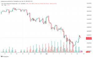 تحليل مؤشر داو جونز US30 DOW JONES-18-3-2025