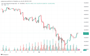 تحليل مؤشر داو جونز US30 DOW JONES-20-3-2025