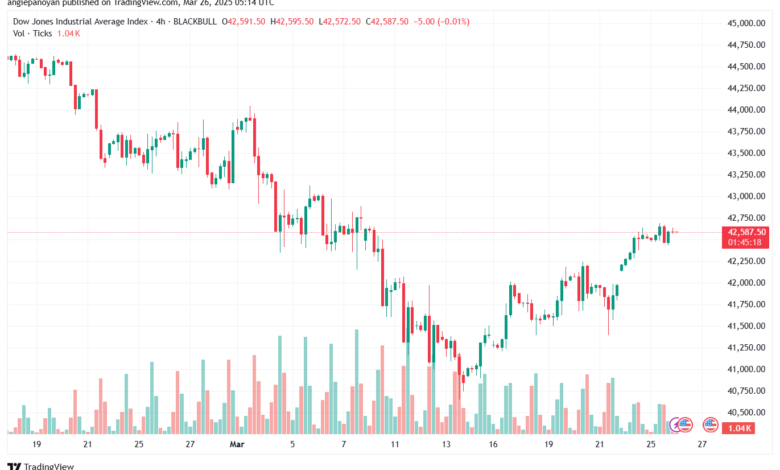 تحليل مؤشر داو جونز US30 DOW JONES-26-3-2025