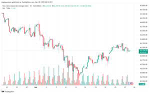 تحليل مؤشر داو جونز US30 DOW JONES-28-3-2025