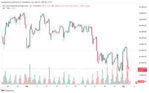 تحليل مؤشر داو جونز US30 DOW JONES-4-3-2025