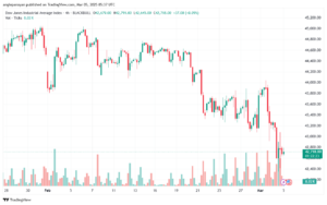 تحليل مؤشر داو جونز US30 DOW JONES-5-3-2025