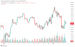 تحليل مؤشر فوتسي الفني FTSE-10-03-2025