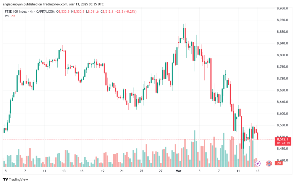 تحليل مؤشر فوتسي الفني FTSE-13-03-2025