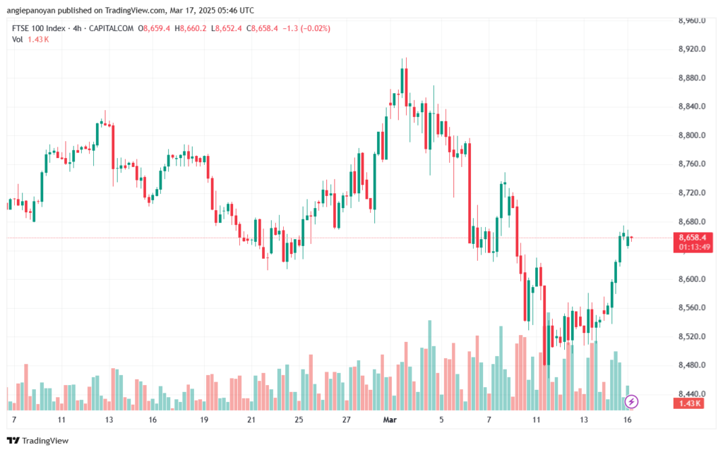 تحليل مؤشر فوتسي الفني FTSE-17-03-2025