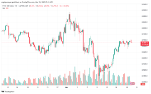 تحليل مؤشر فوتسي الفني FTSE-20-03-2025