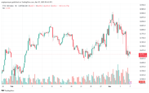 تحليل مؤشر فوتسي الفني FTSE-7-03-2025