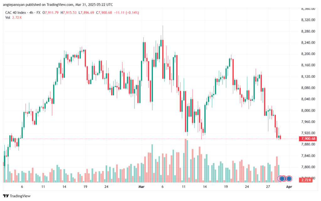 تحليل مؤشر كاك الفني CAC-31-03-2025