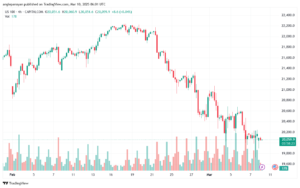 تحليل مؤشر ناسداك الفني US100-NASDAQ-10-3-2025