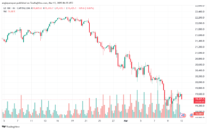 تحليل مؤشر ناسداك الفني US100-NASDAQ-13-3-2025