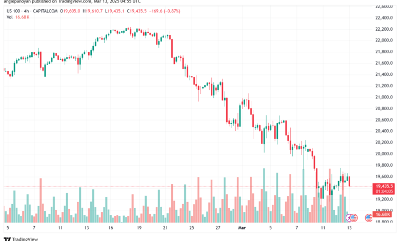 تحليل مؤشر ناسداك الفني US100-NASDAQ-13-3-2025