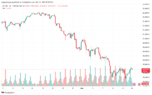 تحليل مؤشر ناسداك الفني US100-NASDAQ-17-3-2025
