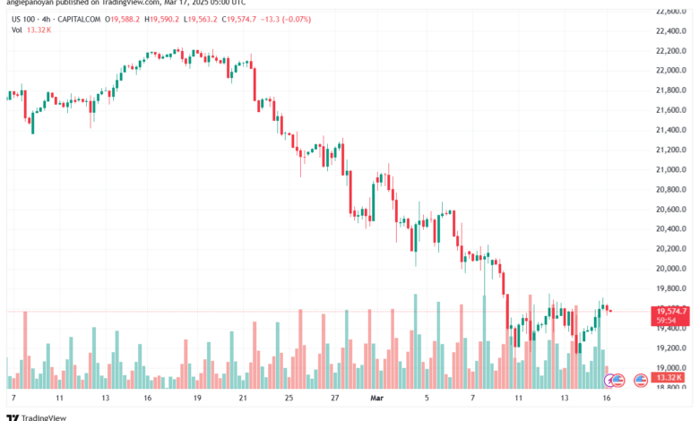 تحليل مؤشر ناسداك الفني US100-NASDAQ-17-3-2025