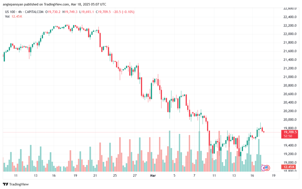 تحليل مؤشر ناسداك الفني US100-NASDAQ-18-3-2025