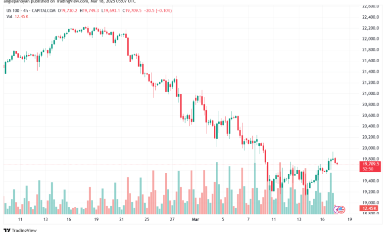 تحليل مؤشر ناسداك الفني US100-NASDAQ-18-3-2025