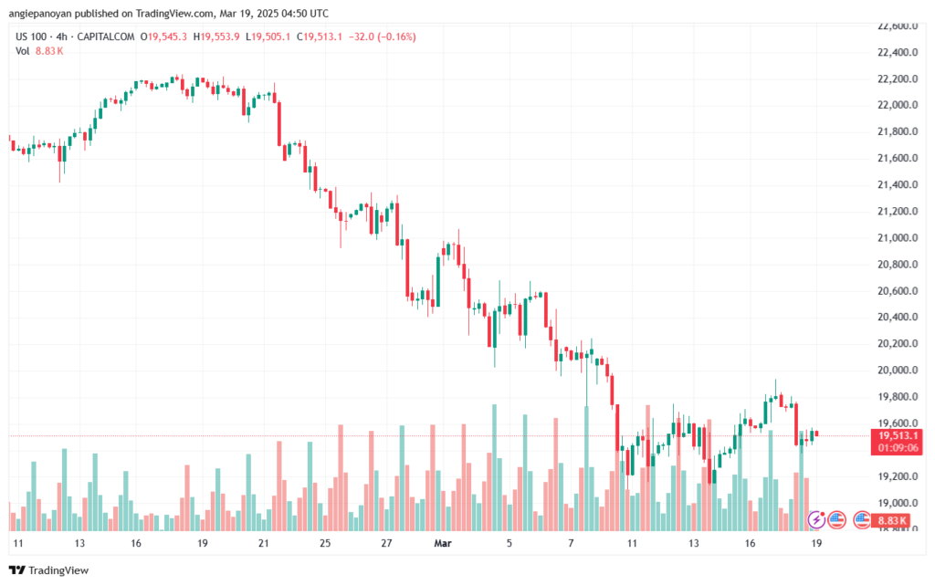 تحليل مؤشر ناسداك الفني US100-NASDAQ-19-3-2025