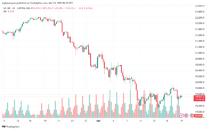 تحليل مؤشر ناسداك الفني US100-NASDAQ-19-3-2025