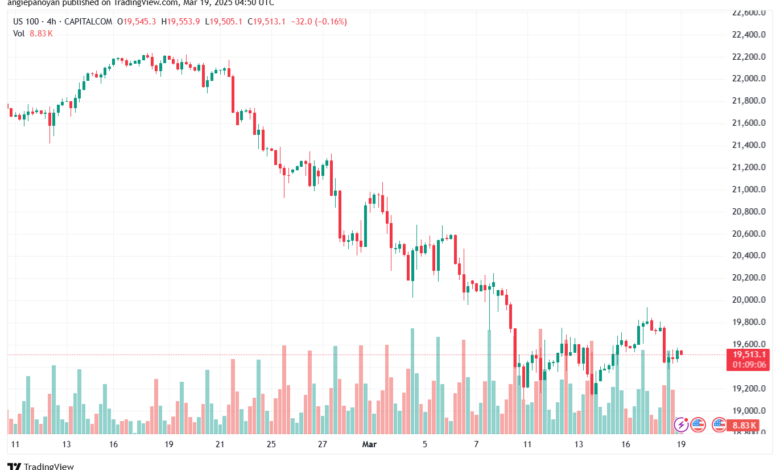 تحليل مؤشر ناسداك الفني US100-NASDAQ-19-3-2025