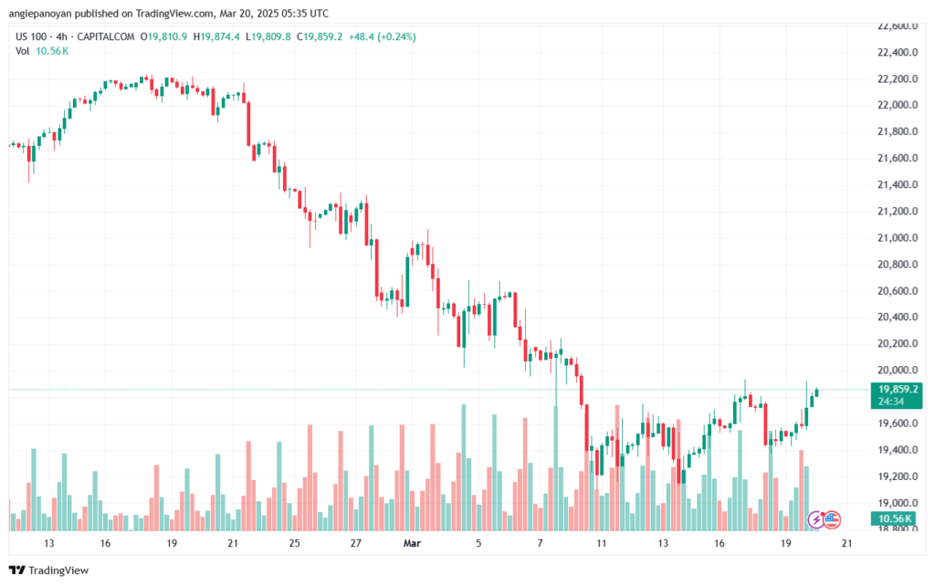 تحليل مؤشر ناسداك الفني US100-NASDAQ-20-3-2025