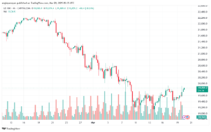 تحليل مؤشر ناسداك الفني US100-NASDAQ-20-3-2025