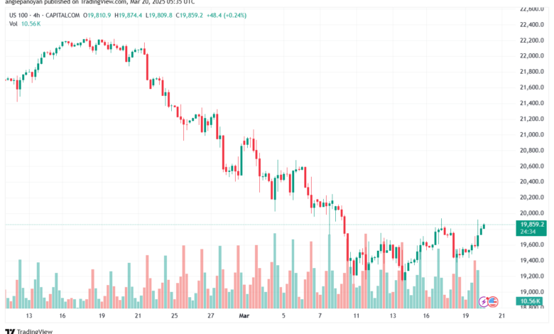 تحليل مؤشر ناسداك الفني US100-NASDAQ-20-3-2025