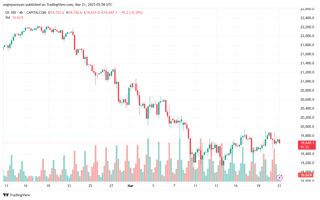 تحليل مؤشر ناسداك الفني US100-NASDAQ-21-3-2025