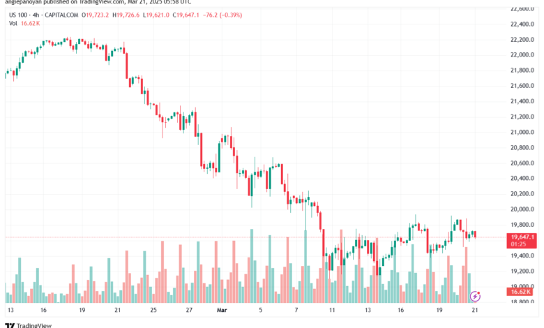 تحليل مؤشر ناسداك الفني US100-NASDAQ-21-3-2025