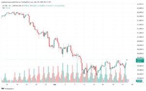 تحليل مؤشر ناسداك الفني US100-NASDAQ-24-3-2025