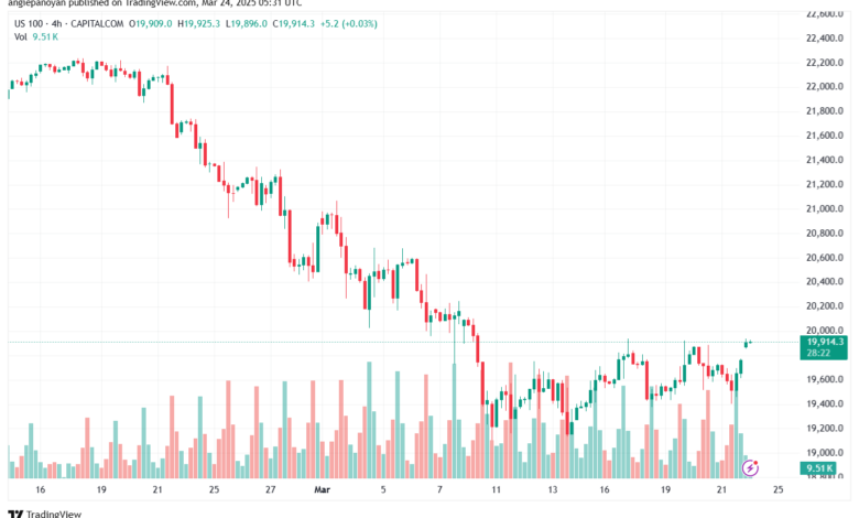 تحليل مؤشر ناسداك الفني US100-NASDAQ-24-3-2025
