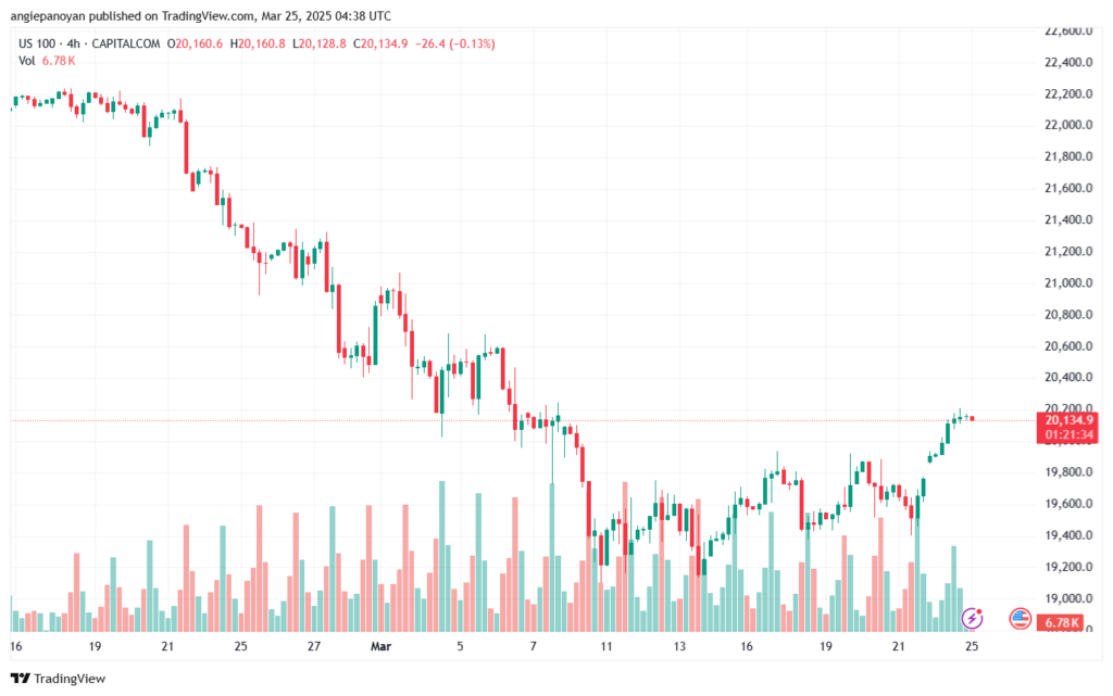 تحليل مؤشر ناسداك الفني US100-NASDAQ-25-3-2025