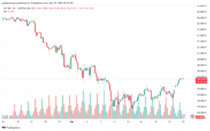 تحليل مؤشر ناسداك الفني US100-NASDAQ-25-3-2025