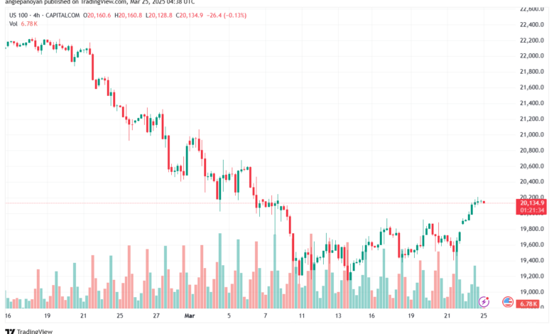 تحليل مؤشر ناسداك الفني US100-NASDAQ-25-3-2025