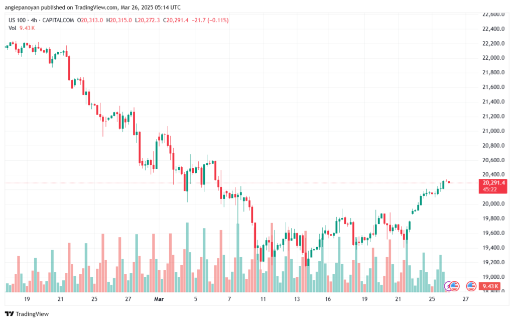 تحليل مؤشر ناسداك الفني US100-NASDAQ-26-3-2025
