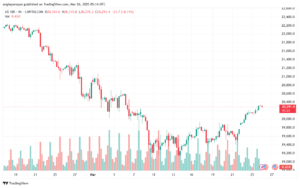 تحليل مؤشر ناسداك الفني US100-NASDAQ-26-3-2025