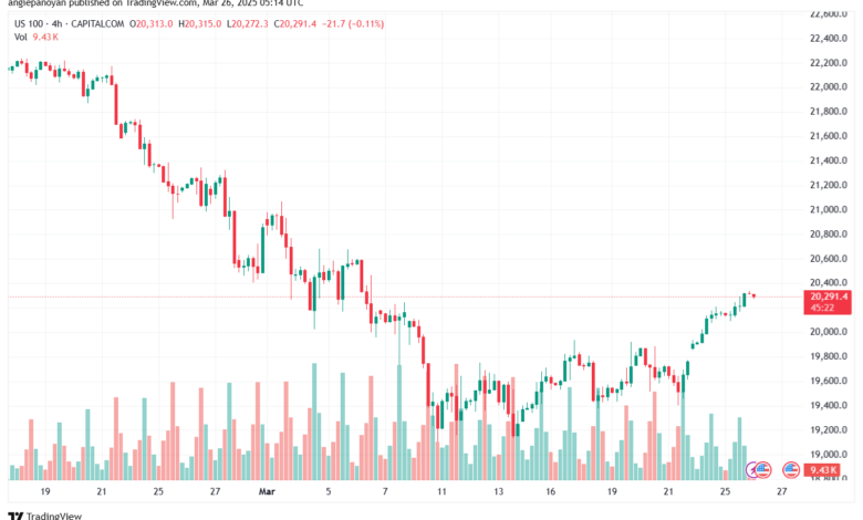تحليل مؤشر ناسداك الفني US100-NASDAQ-26-3-2025