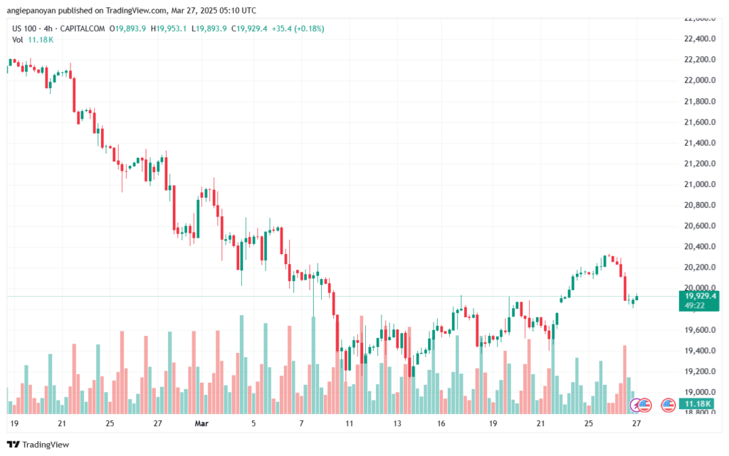 تحليل مؤشر ناسداك الفني US100-NASDAQ-27-3-2025