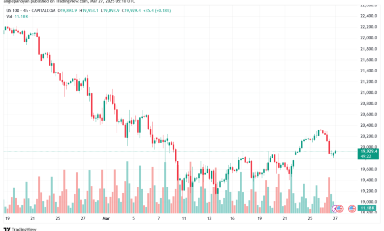تحليل مؤشر ناسداك الفني US100-NASDAQ-27-3-2025