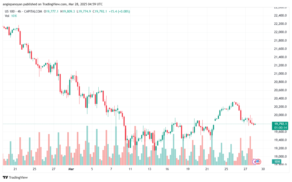 تحليل مؤشر ناسداك الفني US100-NASDAQ-28-3-2025