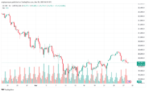 تحليل مؤشر ناسداك الفني US100-NASDAQ-28-3-2025